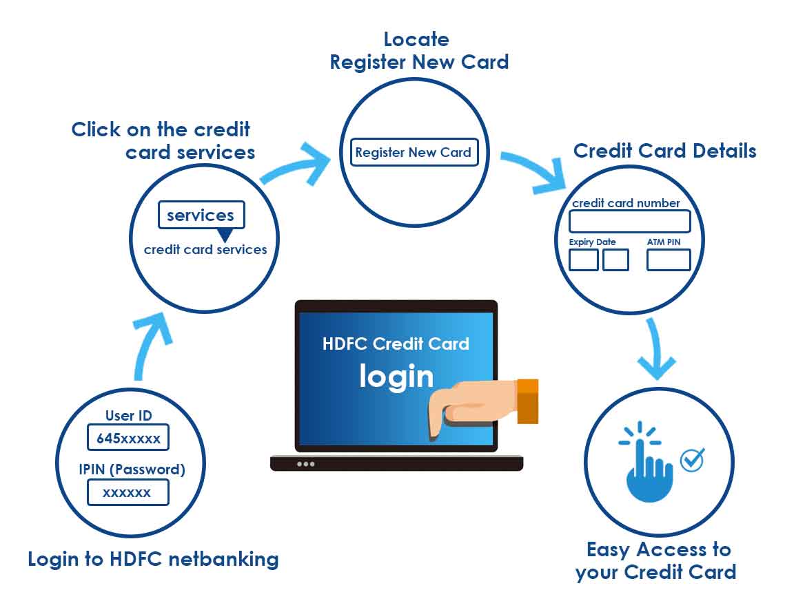online register for hdfc netbanking